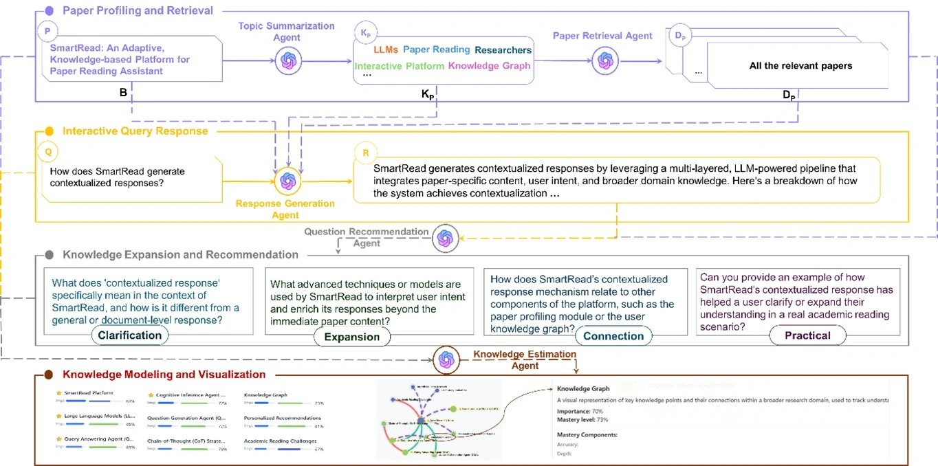 SmartRead Screenshot
