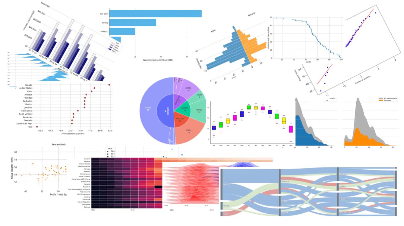 Fundamentals Of Data Visualization